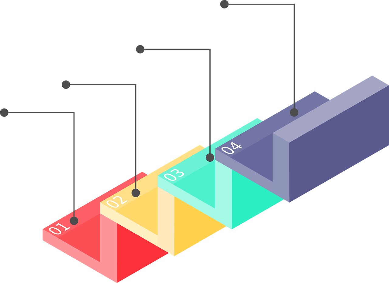 Cyclicity of manual testing
