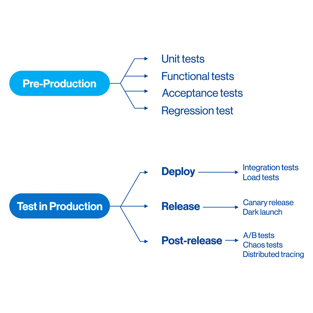 QA software validation