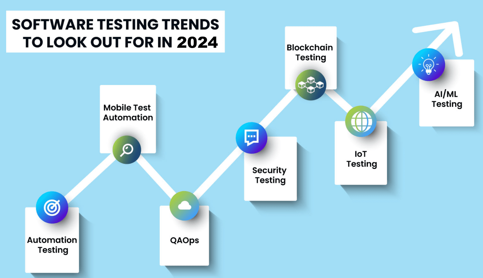 Software testing trends to look out for